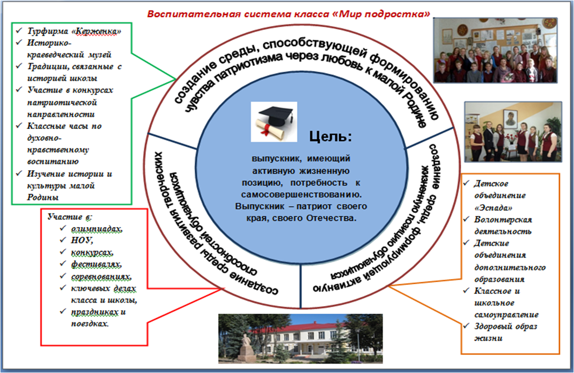 Мир подростка - Воспитательная сиситема